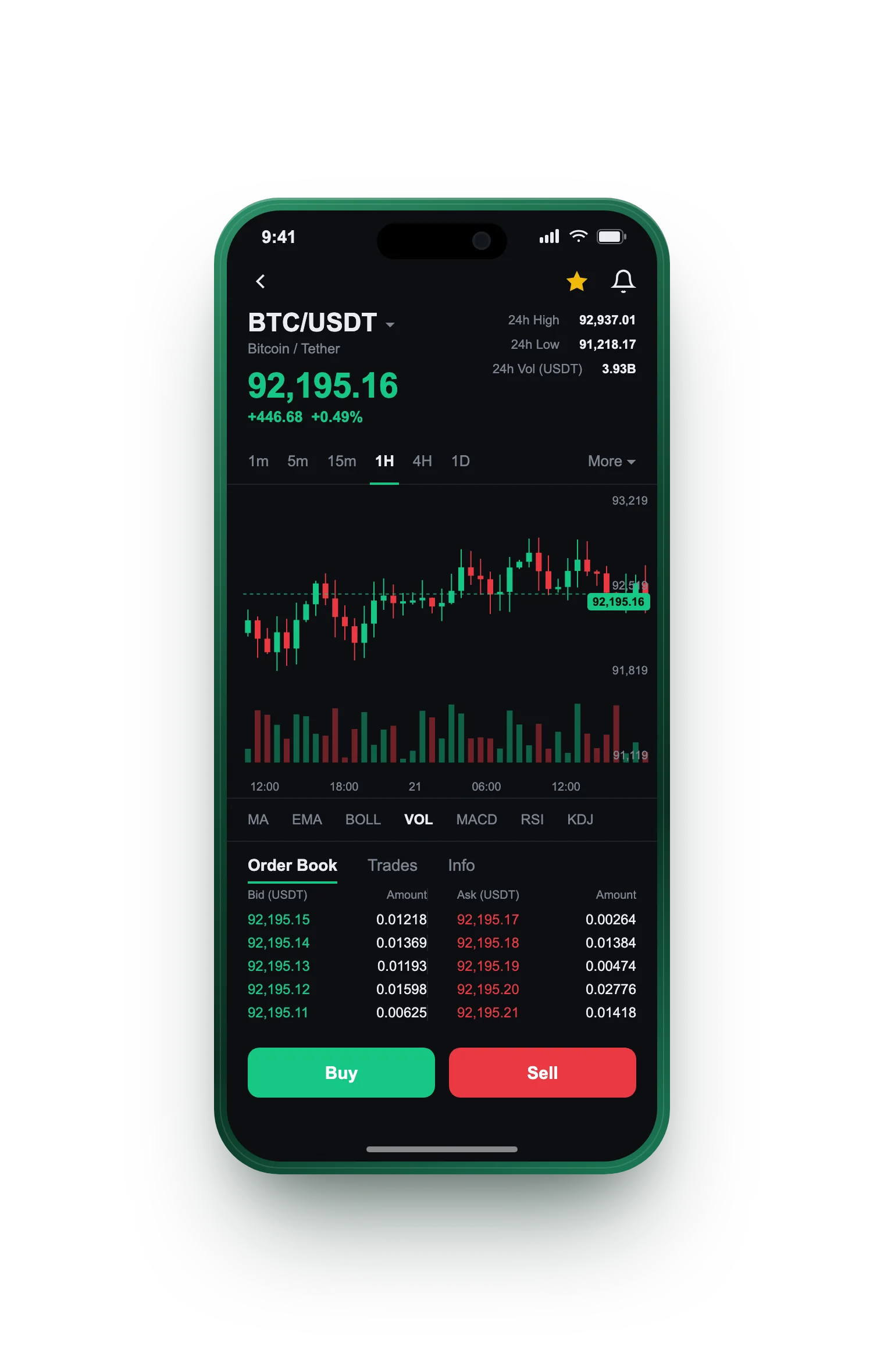 RocketProBit — BTC/USDT live candlestick chart, order book and one-tap Buy/Sell on mobile